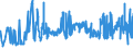 KN 52082296 /Exporte /Einheit = Preise (Euro/Bes. Maßeinheiten) /Partnerland: Ehem.jug.rep.mazed /Meldeland: Eur27_2020 /52082296: Gewebe aus Baumwolle, mit Einem Anteil an Baumwolle von >= 85 ght und mit Einem Gewicht von > 130 G/m² bis 200 GGewebe aus Baumwolle, mit Einem Anteil an Baumwolle von >= 85 ght und mit Einem Gewicht von > 130 G/m² bis 200 G/m², in Leinwandbindung, Gebleicht, mit Einer Breite von <= 165 Cm