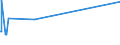 KN 52082296 /Exporte /Einheit = Preise (Euro/Bes. Maßeinheiten) /Partnerland: Groenland /Meldeland: Europäische Union /52082296: Gewebe aus Baumwolle, mit Einem Anteil an Baumwolle von >= 85 ght und mit Einem Gewicht von > 130 G/mÂ² bis 200 G/Gewebe aus Baumwolle, mit Einem Anteil an Baumwolle von >= 85 ght und mit Einem Gewicht von > 130 G/m² bis 200 G/m², in Leinwandbindung, Gebleicht, mit Einer Breite von <= 165 Cm