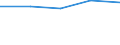 KN 52082300 /Exporte /Einheit = Preise (Euro/Tonne) /Partnerland: Tschechoslow /Meldeland: Eur27 /52082300: Gewebe aus Baumwolle, mit Einem Anteil an Baumwolle von >= 85 ght und mit Einem Gewicht von <= 200 G/m², in 3-bindigem Oder 4-bindigem Gewebe aus Baumwolle, mit Einem Anteil an Baumwolle von >= 85 ght und mit Einem Gewicht von <= 200 G/m², in 3-bindigem Oder 4-bindigem Köper, Einschl. Doppelköper, Gebleicht