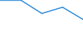 KN 52082900 /Exporte /Einheit = Preise (Euro/Tonne) /Partnerland: Jugoslawien /Meldeland: Eur27 /52082900: Gewebe aus Baumwolle, mit Einem Anteil an Baumwolle von >= 85 ght und mit Einem Gewicht von <= 200 G/m², Gebleicht (Ausg. in 3- Oder 4-bGewebe aus Baumwolle, mit Einem Anteil an Baumwolle von >= 85 ght und mit Einem Gewicht von <= 200 G/m², Gebleicht (Ausg. in 3- Oder 4-bindigem Köper, Einschl. Doppelköper Sowie in Leinwandbindung)