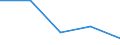 KN 52083211 /Exporte /Einheit = Preise (Euro/Tonne) /Partnerland: Jugoslawien /Meldeland: Eur27 /52083211:Gewebe aus Baumwolle, mit Einem Anteil an Baumwolle von >= 85 ght und mit Einem Quadratmetergewicht von > 100 g bis 130 g, in Leinwandbindung, Gefaerbt, mit Einer Breite von =< 115 Cm