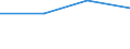 KN 52083211 /Exporte /Einheit = Preise (Euro/Bes. Maßeinheiten) /Partnerland: Estland /Meldeland: Eur27 /52083211:Gewebe aus Baumwolle, mit Einem Anteil an Baumwolle von >= 85 ght und mit Einem Quadratmetergewicht von > 100 g bis 130 g, in Leinwandbindung, Gefaerbt, mit Einer Breite von =< 115 Cm