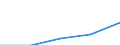 KN 52083211 /Exporte /Einheit = Preise (Euro/Tonne) /Partnerland: Tschechoslow /Meldeland: Eur27 /52083211:Gewebe aus Baumwolle, mit Einem Anteil an Baumwolle von >= 85 ght und mit Einem Quadratmetergewicht von > 100 g bis 130 g, in Leinwandbindung, Gefaerbt, mit Einer Breite von =< 115 Cm