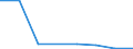 KN 52083211 /Exporte /Einheit = Preise (Euro/Bes. Maßeinheiten) /Partnerland: Nigeria /Meldeland: Eur27 /52083211:Gewebe aus Baumwolle, mit Einem Anteil an Baumwolle von >= 85 ght und mit Einem Quadratmetergewicht von > 100 g bis 130 g, in Leinwandbindung, Gefaerbt, mit Einer Breite von =< 115 Cm