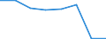 KN 52083211 /Exporte /Einheit = Preise (Euro/Bes. Maßeinheiten) /Partnerland: Guadeloupe /Meldeland: Eur27 /52083211:Gewebe aus Baumwolle, mit Einem Anteil an Baumwolle von >= 85 ght und mit Einem Quadratmetergewicht von > 100 g bis 130 g, in Leinwandbindung, Gefaerbt, mit Einer Breite von =< 115 Cm