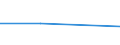 KN 52083213 /Exporte /Einheit = Preise (Euro/Tonne) /Partnerland: Gabun /Meldeland: Eur27 /52083213:Gewebe aus Baumwolle, mit Einem Anteil an Baumwolle von >= 85 ght und mit Einem Quadratmetergewicht von > 100 g bis 130 g, in Leinwandbindung, Gefaerbt, mit Einer Breite von > 115 cm bis 145 Cm