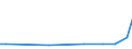 KN 52083216 /Exporte /Einheit = Preise (Euro/Bes. Maßeinheiten) /Partnerland: Mosambik /Meldeland: Eur15 /52083216: Gewebe aus Baumwolle, mit Einem Anteil an Baumwolle von >= 85 ght und mit Einem Gewicht von > 100 G/m² bis 130 G/m², in LeinwanGewebe aus Baumwolle, mit Einem Anteil an Baumwolle von >= 85 ght und mit Einem Gewicht von > 100 G/m² bis 130 G/m², in Leinwandbindung, Gefärbt, mit Einer Breite von <= 165 Cm