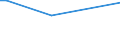 KN 52083219 /Exporte /Einheit = Preise (Euro/Bes. Maßeinheiten) /Partnerland: Armenien /Meldeland: Eur15 /52083219: Gewebe aus Baumwolle, mit Einem Anteil an Baumwolle von >= 85 ght und mit Einem Gewicht von > 100 G/m² bis 130 G/m², in LeinwanGewebe aus Baumwolle, mit Einem Anteil an Baumwolle von >= 85 ght und mit Einem Gewicht von > 100 G/m² bis 130 G/m², in Leinwandbindung, Gefärbt, mit Einer Breite von > 165 Cm