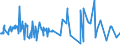 KN 52083219 /Exporte /Einheit = Preise (Euro/Bes. Maßeinheiten) /Partnerland: Ehem.jug.rep.mazed /Meldeland: Eur27_2020 /52083219: Gewebe aus Baumwolle, mit Einem Anteil an Baumwolle von >= 85 ght und mit Einem Gewicht von > 100 G/m² bis 130 GGewebe aus Baumwolle, mit Einem Anteil an Baumwolle von >= 85 ght und mit Einem Gewicht von > 100 G/m² bis 130 G/m², in Leinwandbindung, Gefärbt, mit Einer Breite von > 165 Cm