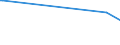 KN 52083219 /Exporte /Einheit = Preise (Euro/Bes. Maßeinheiten) /Partnerland: Tansania /Meldeland: Europäische Union /52083219: Gewebe aus Baumwolle, mit Einem Anteil an Baumwolle von >= 85 ght und mit Einem Gewicht von > 100 G/mÂ² bis 130 G/MGewebe aus Baumwolle, mit Einem Anteil an Baumwolle von >= 85 ght und mit Einem Gewicht von > 100 G/m² bis 130 G/m², in Leinwandbindung, Gefärbt, mit Einer Breite von > 165 Cm