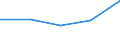 KN 52083293 /Exporte /Einheit = Preise (Euro/Tonne) /Partnerland: Jugoslawien /Meldeland: Eur27 /52083293:Gewebe aus Baumwolle, mit Einem Anteil an Baumwolle von >= 85 ght und mit Einem Quadratmetergewicht von > 130 g bis 200 g, in Leinwandbindung, Gefaerbt, mit Einer Breite von > 115 cm bis 145 Cm