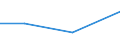 KN 52083293 /Exporte /Einheit = Preise (Euro/Bes. Maßeinheiten) /Partnerland: Lettland /Meldeland: Eur27 /52083293:Gewebe aus Baumwolle, mit Einem Anteil an Baumwolle von >= 85 ght und mit Einem Quadratmetergewicht von > 130 g bis 200 g, in Leinwandbindung, Gefaerbt, mit Einer Breite von > 115 cm bis 145 Cm