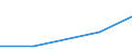 KN 52083293 /Exporte /Einheit = Preise (Euro/Bes. Maßeinheiten) /Partnerland: Aegypten /Meldeland: Eur27 /52083293:Gewebe aus Baumwolle, mit Einem Anteil an Baumwolle von >= 85 ght und mit Einem Quadratmetergewicht von > 130 g bis 200 g, in Leinwandbindung, Gefaerbt, mit Einer Breite von > 115 cm bis 145 Cm