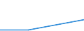 KN 52083293 /Exporte /Einheit = Preise (Euro/Tonne) /Partnerland: Mali /Meldeland: Eur27 /52083293:Gewebe aus Baumwolle, mit Einem Anteil an Baumwolle von >= 85 ght und mit Einem Quadratmetergewicht von > 130 g bis 200 g, in Leinwandbindung, Gefaerbt, mit Einer Breite von > 115 cm bis 145 Cm