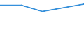 KN 52083293 /Exporte /Einheit = Preise (Euro/Tonne) /Partnerland: Dem. Rep. Kongo /Meldeland: Eur27 /52083293:Gewebe aus Baumwolle, mit Einem Anteil an Baumwolle von >= 85 ght und mit Einem Quadratmetergewicht von > 130 g bis 200 g, in Leinwandbindung, Gefaerbt, mit Einer Breite von > 115 cm bis 145 Cm