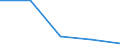 KN 52083295 /Exporte /Einheit = Preise (Euro/Tonne) /Partnerland: Sowjetunion /Meldeland: Eur27 /52083295:Gewebe aus Baumwolle, mit Einem Anteil an Baumwolle von >= 85 ght und mit Einem Quadratmetergewicht von > 130 g bis 200 g, in Leinwandbindung, Gefaerbt, mit Einer Breite von > 145 cm bis 165 Cm