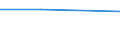 KN 52083295 /Exporte /Einheit = Preise (Euro/Tonne) /Partnerland: Tansania /Meldeland: Eur27 /52083295:Gewebe aus Baumwolle, mit Einem Anteil an Baumwolle von >= 85 ght und mit Einem Quadratmetergewicht von > 130 g bis 200 g, in Leinwandbindung, Gefaerbt, mit Einer Breite von > 145 cm bis 165 Cm