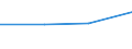 KN 52083295 /Exporte /Einheit = Preise (Euro/Tonne) /Partnerland: Komoren /Meldeland: Eur27 /52083295:Gewebe aus Baumwolle, mit Einem Anteil an Baumwolle von >= 85 ght und mit Einem Quadratmetergewicht von > 130 g bis 200 g, in Leinwandbindung, Gefaerbt, mit Einer Breite von > 145 cm bis 165 Cm