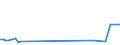 KN 52083300 /Exporte /Einheit = Preise (Euro/Bes. Maßeinheiten) /Partnerland: Usbekistan /Meldeland: Eur27_2020 /52083300: Gewebe aus Baumwolle, mit Einem Anteil an Baumwolle von >= 85 ght und mit Einem Gewicht von <= 200 G/MÂ², in 3-bindigem Gewebe aus Baumwolle, mit Einem Anteil an Baumwolle von >= 85 ght und mit Einem Gewicht von <= 200 G/MÂ², in 3-bindigem Oder 4-bindigem KÃ¶per, Einschl. DoppelkÃ¶per, GefÃ¤rbt