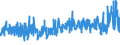 KN 52083300 /Exporte /Einheit = Preise (Euro/Bes. Maßeinheiten) /Partnerland: Ehem.jug.rep.mazed /Meldeland: Eur27_2020 /52083300: Gewebe aus Baumwolle, mit Einem Anteil an Baumwolle von >= 85 ght und mit Einem Gewicht von <= 200 G/m², in 3-biGewebe aus Baumwolle, mit Einem Anteil an Baumwolle von >= 85 ght und mit Einem Gewicht von <= 200 G/m², in 3-bindigem Oder 4-bindigem Köper, Einschl. Doppelköper, Gefärbt