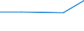 KN 52084100 /Exporte /Einheit = Preise (Euro/Tonne) /Partnerland: Tschechoslow /Meldeland: Eur27 /52084100: Gewebe aus Baumwolle, mit Einem Anteil an Baumwolle von >= 85 ght und mit Einem Gewicht von <= 100 G/m², in Leinwandbindung, BuntgewebtGewebe aus Baumwolle, mit Einem Anteil an Baumwolle von >= 85 ght und mit Einem Gewicht von <= 100 G/m², in Leinwandbindung, Buntgewebt