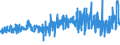 KN 52084100 /Exporte /Einheit = Preise (Euro/Bes. Maßeinheiten) /Partnerland: Ehem.jug.rep.mazed /Meldeland: Eur27_2020 /52084100: Gewebe aus Baumwolle, mit Einem Anteil an Baumwolle von >= 85 ght und mit Einem Gewicht von <= 100 G/MÂ², in LeiGewebe aus Baumwolle, mit Einem Anteil an Baumwolle von >= 85 ght und mit Einem Gewicht von <= 100 G/MÂ², in Leinwandbindung, Buntgewebt