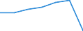 KN 52084200 /Exporte /Einheit = Preise (Euro/Bes. Maßeinheiten) /Partnerland: Schweiz /Meldeland: Eur27 /52084200: Gewebe aus Baumwolle, mit Einem Anteil an Baumwolle von >= 85 ght und mit Einem Gewicht von > 100 G/m² bis 200 G/m², in LeinwandGewebe aus Baumwolle, mit Einem Anteil an Baumwolle von >= 85 ght und mit Einem Gewicht von > 100 G/m² bis 200 G/m², in Leinwandbindung, Buntgewebt