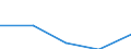 KN 52084200 /Exporte /Einheit = Preise (Euro/Tonne) /Partnerland: Jugoslawien /Meldeland: Eur27 /52084200: Gewebe aus Baumwolle, mit Einem Anteil an Baumwolle von >= 85 ght und mit Einem Gewicht von > 100 G/m² bis 200 G/m², in Leinwandbindung,Gewebe aus Baumwolle, mit Einem Anteil an Baumwolle von >= 85 ght und mit Einem Gewicht von > 100 G/m² bis 200 G/m², in Leinwandbindung, Buntgewebt