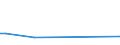 KN 52084200 /Exporte /Einheit = Preise (Euro/Bes. Maßeinheiten) /Partnerland: Guinea-biss. /Meldeland: Eur27 /52084200: Gewebe aus Baumwolle, mit Einem Anteil an Baumwolle von >= 85 ght und mit Einem Gewicht von > 100 G/m² bis 200 G/m², in LeiGewebe aus Baumwolle, mit Einem Anteil an Baumwolle von >= 85 ght und mit Einem Gewicht von > 100 G/m² bis 200 G/m², in Leinwandbindung, Buntgewebt