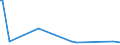 KN 52084300 /Exporte /Einheit = Preise (Euro/Bes. Maßeinheiten) /Partnerland: Guinea /Meldeland: Eur25 /52084300: Gewebe aus Baumwolle, mit Einem Anteil an Baumwolle von >= 85 ght und mit Einem Gewicht von <= 200 G/m², in 3-bindigem Oder 4-binGewebe aus Baumwolle, mit Einem Anteil an Baumwolle von >= 85 ght und mit Einem Gewicht von <= 200 G/m², in 3-bindigem Oder 4-bindigem Köper, Einschl. Doppelköper, Buntgewebt