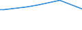 KN 52084300 /Exporte /Einheit = Preise (Euro/Bes. Maßeinheiten) /Partnerland: Aethiopien /Meldeland: Europäische Union /52084300: Gewebe aus Baumwolle, mit Einem Anteil an Baumwolle von >= 85 ght und mit Einem Gewicht von <= 200 G/MÂ², in 3-biGewebe aus Baumwolle, mit Einem Anteil an Baumwolle von >= 85 ght und mit Einem Gewicht von <= 200 G/m², in 3-bindigem Oder 4-bindigem Köper, Einschl. Doppelköper, Buntgewebt