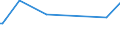 KN 52085200 /Exporte /Einheit = Preise (Euro/Bes. Maßeinheiten) /Partnerland: Zentralaf.republik /Meldeland: Eur27_2020 /52085200: Gewebe aus Baumwolle, mit Einem Anteil an Baumwolle von >= 85 ght und mit Einem Gewicht von > 100 G/m² bis 200 GGewebe aus Baumwolle, mit Einem Anteil an Baumwolle von >= 85 ght und mit Einem Gewicht von > 100 G/m² bis 200 G/m², in Leinwandbindung, Bedruckt