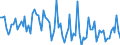 CN 5208 /Exports /Unit = Prices (Euro/ton) /Partner: Serb.monten. /Reporter: Eur15 /5208: Woven Fabrics of Cotton, Containing >= 85% Cotton by Weight and Weighing <= 200 G/M??                                                                    Woven Fabrics of Cotton, Containing >= 85% Cotton by Weight and Weighing <= 200 G/MÂ²