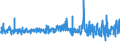 KN 52094300 /Exporte /Einheit = Preise (Euro/Bes. Maßeinheiten) /Partnerland: Tunesien /Meldeland: Eur27_2020 /52094300: Gewebe aus Baumwolle, mit Einem Anteil an Baumwolle von >= 85 ght und mit Einem Gewicht von > 200 G/m², in 3-bindigem OderGewebe aus Baumwolle, mit Einem Anteil an Baumwolle von >= 85 ght und mit Einem Gewicht von > 200 G/m², in 3-bindigem Oder 4-bindigem Köper, Einschl. Doppelköper, Buntgewebt (Ausg. Denim-gewebe)