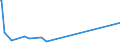 KN 52094300 /Exporte /Einheit = Preise (Euro/Bes. Maßeinheiten) /Partnerland: Kap Verde /Meldeland: Europäische Union /52094300: Gewebe aus Baumwolle, mit Einem Anteil an Baumwolle von >= 85 ght und mit Einem Gewicht von > 200 G/MÂ², in 3-bindGewebe aus Baumwolle, mit Einem Anteil an Baumwolle von >= 85 ght und mit Einem Gewicht von > 200 G/m², in 3-bindigem Oder 4-bindigem Köper, Einschl. Doppelköper, Buntgewebt (Ausg. Denim-gewebe)