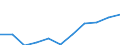 CN 5209 /Exports /Unit = Prices (Euro/ton) /Partner: Belgium/Luxembourg /Reporter: Eur27 /5209: Woven Fabrics of Cotton, Containing >= 85% Cotton by Weight and Weighing > 200 G/M?                                                                Woven Fabrics of Cotton, Containing >= 85% Cotton by Weight and Weighing > 200 G/MÂ²