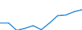 CN 5209 /Exports /Unit = Prices (Euro/ton) /Partner: Belgium/Luxembourg /Reporter: Eur27 /5209: Woven Fabrics of Cotton, Containing >= 85% Cotton by Weight and Weighing > 200 G/M?                                                                Woven Fabrics of Cotton, Containing >= 85% Cotton by Weight and Weighing > 200 G/M²