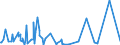 CN 5209 /Exports /Unit = Prices (Euro/ton) /Partner: Libya /Reporter: Eur27_2020 /5209: Woven Fabrics of Cotton, Containing >= 85% Cotton by Weight and Weighing > 200 G/M²                                                                        Woven Fabrics of Cotton, Containing >= 85% Cotton by Weight and Weighing > 200 G/MÂ²