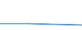 KN 52101900 /Exporte /Einheit = Preise (Euro/Tonne) /Partnerland: Sowjetunion /Meldeland: Eur27 /52101900:Gewebe aus überwiegend, Jedoch < 85 ght Baumwolle, Hauptsächlich Oder Ausschließlich mit Chemiefasern Gemischt und mit Einem Gewicht von <= 200 G/m², roh (Ausg. in Leinwandbindung)