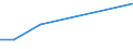 KN 52101900 /Exporte /Einheit = Preise (Euro/Bes. Maßeinheiten) /Partnerland: Mosambik /Meldeland: Europäische Union /52101900:Gewebe aus überwiegend, Jedoch < 85 ght Baumwolle, Hauptsächlich Oder Ausschließlich mit Chemiefasern Gemischt und mit Einem Gewicht von <= 200 G/m², roh (Ausg. in Leinwandbindung)