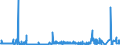 KN 52102900 /Exporte /Einheit = Preise (Euro/Bes. Maßeinheiten) /Partnerland: Ver.koenigreich /Meldeland: Eur27_2020 /52102900:Gewebe aus überwiegend, Jedoch < 85 ght Baumwolle, Hauptsächlich Oder Ausschließlich mit Chemiefasern Gemischt und mit Einem Gewicht von <= 200 G/m², Gebleicht (Ausg. in Leinwandbindung)