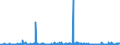 KN 52102900 /Exporte /Einheit = Preise (Euro/Bes. Maßeinheiten) /Partnerland: Belgien /Meldeland: Eur27_2020 /52102900:Gewebe aus überwiegend, Jedoch < 85 ght Baumwolle, Hauptsächlich Oder Ausschließlich mit Chemiefasern Gemischt und mit Einem Gewicht von <= 200 G/m², Gebleicht (Ausg. in Leinwandbindung)