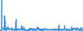 KN 52102900 /Exporte /Einheit = Preise (Euro/Bes. Maßeinheiten) /Partnerland: Tunesien /Meldeland: Eur27_2020 /52102900:Gewebe aus überwiegend, Jedoch < 85 ght Baumwolle, Hauptsächlich Oder Ausschließlich mit Chemiefasern Gemischt und mit Einem Gewicht von <= 200 G/m², Gebleicht (Ausg. in Leinwandbindung)