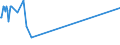 KN 52102900 /Exporte /Einheit = Preise (Euro/Bes. Maßeinheiten) /Partnerland: Benin /Meldeland: Eur15 /52102900:Gewebe aus überwiegend, Jedoch < 85 ght Baumwolle, Hauptsächlich Oder Ausschließlich mit Chemiefasern Gemischt und mit Einem Gewicht von <= 200 G/m², Gebleicht (Ausg. in Leinwandbindung)