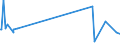 KN 52102900 /Exporte /Einheit = Preise (Euro/Bes. Maßeinheiten) /Partnerland: Mauritius /Meldeland: Europäische Union /52102900:Gewebe aus überwiegend, Jedoch < 85 ght Baumwolle, Hauptsächlich Oder Ausschließlich mit Chemiefasern Gemischt und mit Einem Gewicht von <= 200 G/m², Gebleicht (Ausg. in Leinwandbindung)