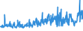 KN 52103100 /Exporte /Einheit = Preise (Euro/Bes. Maßeinheiten) /Partnerland: Tuerkei /Meldeland: Eur27_2020 /52103100:Gewebe aus überwiegend, Jedoch < 85 ght Baumwolle, Hauptsächlich Oder Ausschließlich mit Chemiefasern Gemischt und mit Einem Gewicht von <= 200 G/m², in Leinwandbindung, Gefärbt