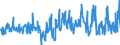 KN 52103100 /Exporte /Einheit = Preise (Euro/Bes. Maßeinheiten) /Partnerland: Rumaenien /Meldeland: Eur27_2020 /52103100:Gewebe aus überwiegend, Jedoch < 85 ght Baumwolle, Hauptsächlich Oder Ausschließlich mit Chemiefasern Gemischt und mit Einem Gewicht von <= 200 G/m², in Leinwandbindung, Gefärbt