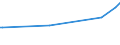 KN 52103100 /Exporte /Einheit = Preise (Euro/Bes. Maßeinheiten) /Partnerland: Benin /Meldeland: Europäische Union /52103100:Gewebe aus überwiegend, Jedoch < 85 ght Baumwolle, Hauptsächlich Oder Ausschließlich mit Chemiefasern Gemischt und mit Einem Gewicht von <= 200 G/m², in Leinwandbindung, Gefärbt