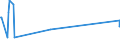 KN 52103100 /Exporte /Einheit = Preise (Euro/Bes. Maßeinheiten) /Partnerland: Kenia /Meldeland: Eur28 /52103100:Gewebe aus überwiegend, Jedoch < 85 ght Baumwolle, Hauptsächlich Oder Ausschließlich mit Chemiefasern Gemischt und mit Einem Gewicht von <= 200 G/m², in Leinwandbindung, Gefärbt