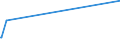 KN 52103100 /Exporte /Einheit = Preise (Euro/Bes. Maßeinheiten) /Partnerland: Tansania /Meldeland: Eur27_2020 /52103100:Gewebe aus überwiegend, Jedoch < 85 ght Baumwolle, Hauptsächlich Oder Ausschließlich mit Chemiefasern Gemischt und mit Einem Gewicht von <= 200 G/m², in Leinwandbindung, Gefärbt